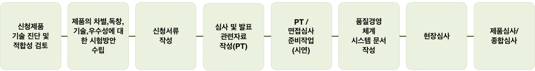컨설팅프로세스