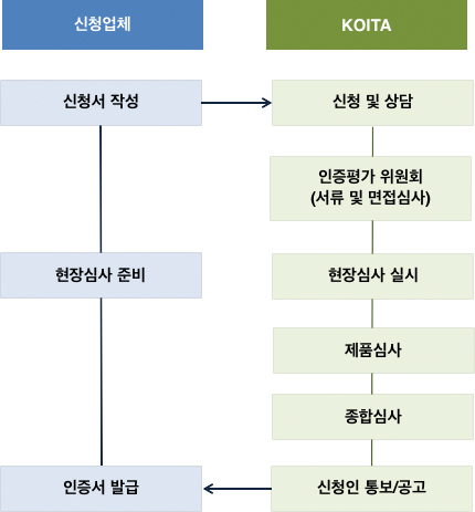 인증업무