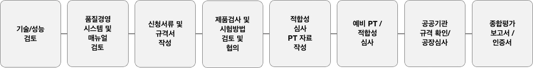 컨설팅프로세스