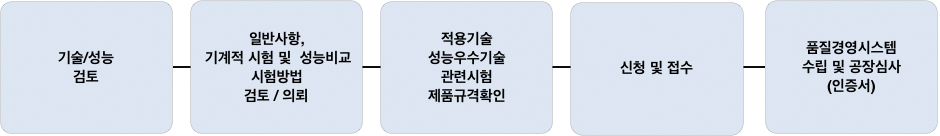 컨설팅프로세스